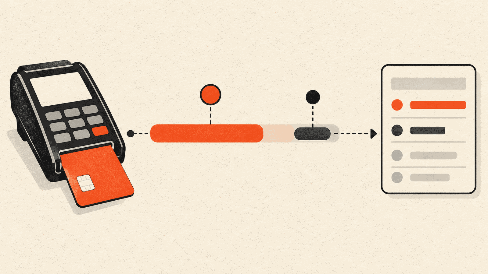 A card in a payment terminal linked by a dashed line to a long orange hold bar that shrinks to a short graphite final charge, which then posts to an account statement